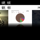 硬核观察 #441 Linux 发行版在性能测试中击败 Windows 11